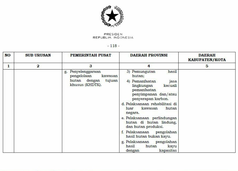 Uu No 32 Tahun 2014 Tentang Pemerintahan Daerah Berbagai Tahun
