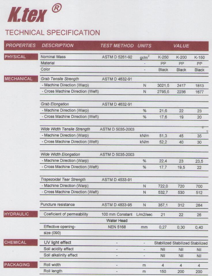 Geotextile Woven Dan Non Woven Geotextile Woven