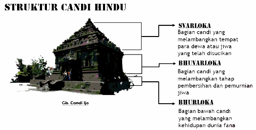Ciri Ciri Candi Hindu dan Budha Beserta Perbedaannya Ciri Ciri Candi Hindu dan Budha Beserta Perbedaannya