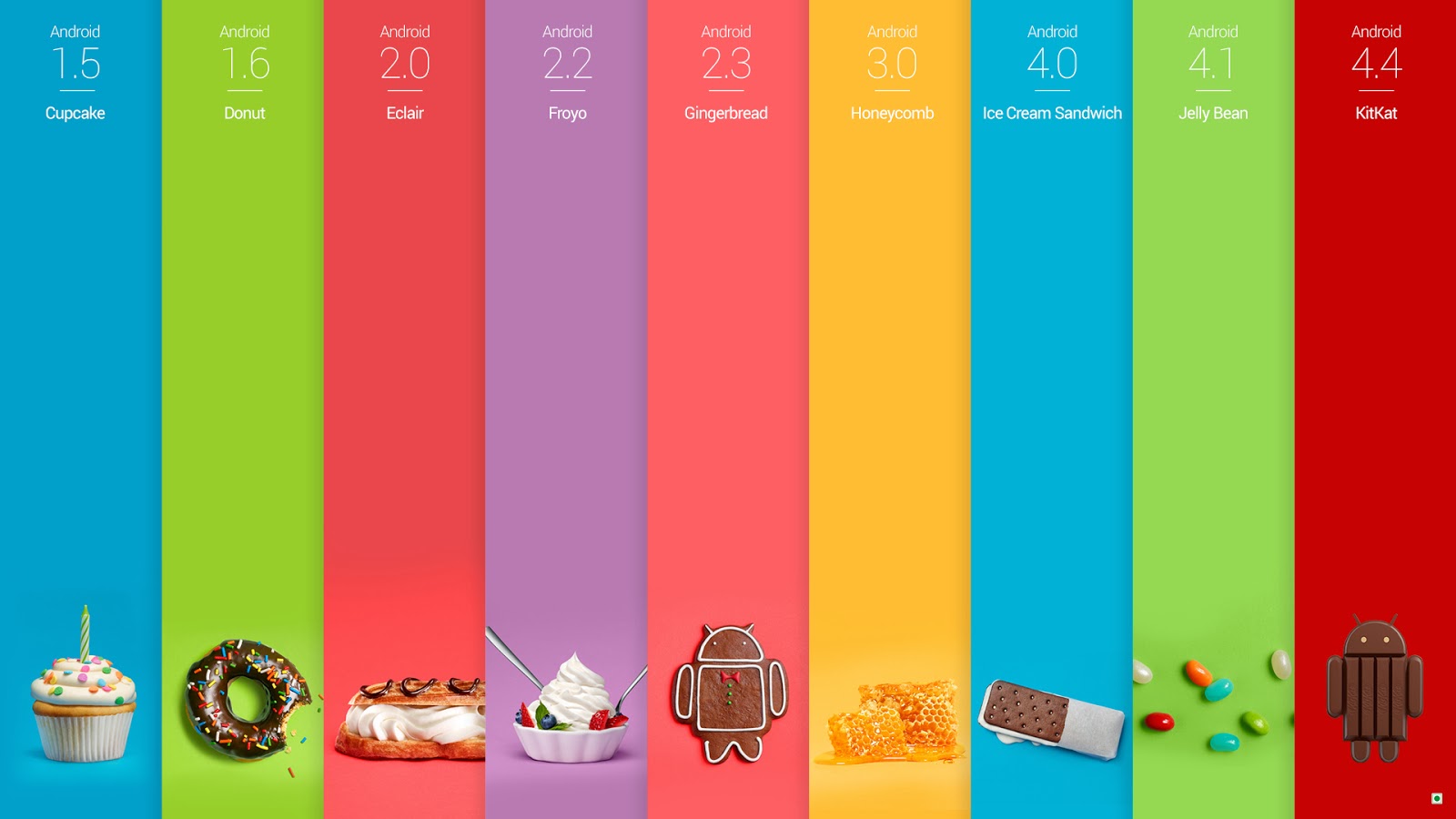 Android evolution Wallpaper