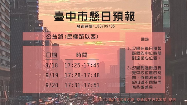 台中懸日9/18-9/20|公益路天橋擠滿人潮|爭相拍攝奇景 台中懸日9/18-9/20|公益路天橋擠滿人潮|爭相拍攝奇景
