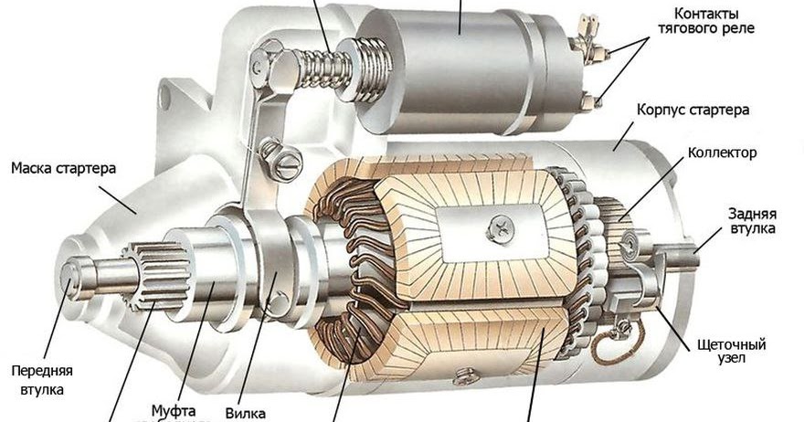 Тяговое рэллестартера ситроен с3. 4. Стартер не выключается после пуска. Замкнуть стартер напрямую ваз 2112. Почему постоянно крутит стартер.