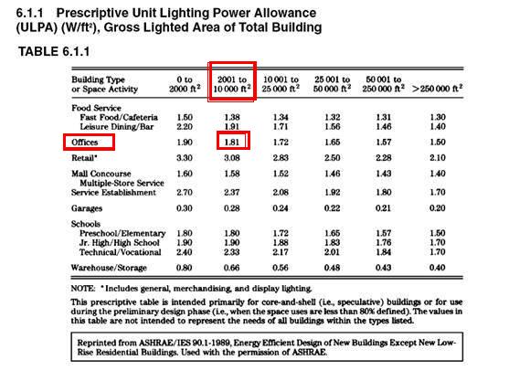 residential electrical load calculations