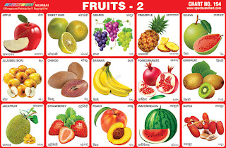 Chart contains various images of different fruits