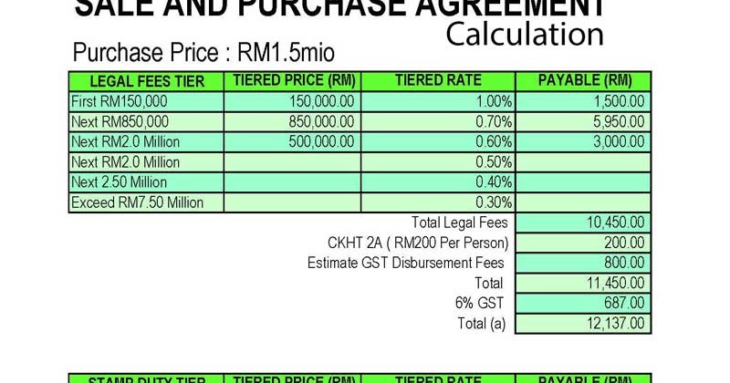 Malaysia Real Estate Kuala Lumpur Property Legal Fees & Stamp Duty