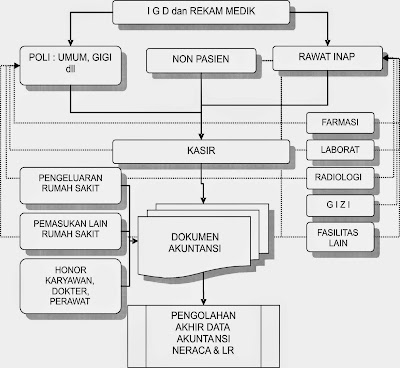 Penerapan Sistem Informasi Manajemen Dibidang Kesehatan