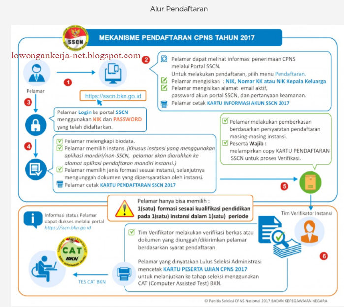 Lowongan Pekerjaan CPNS di KEMENKUMHAM 2017