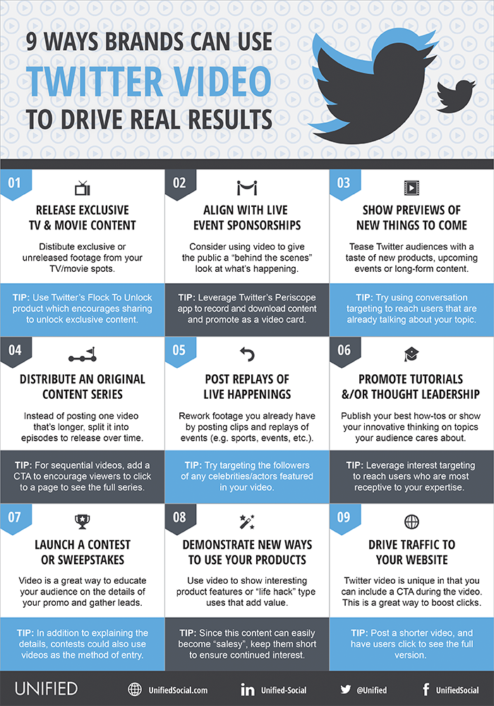 9 Ways Brands Can Use Twitter Video To Drive Real Results - #infographic