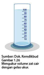 Contoh Macam Macam Satuan Tabel Alat Ukur Kelompok Rangkuman Dan Uji Kompetensi Besaran Turunan Ilmu Terbaru