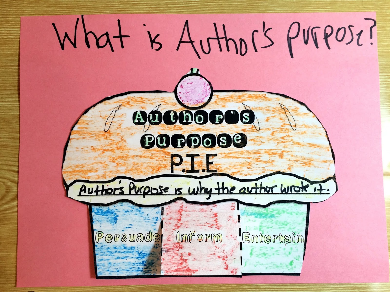 Authors Purpose Mini Lesson 2nd Grade