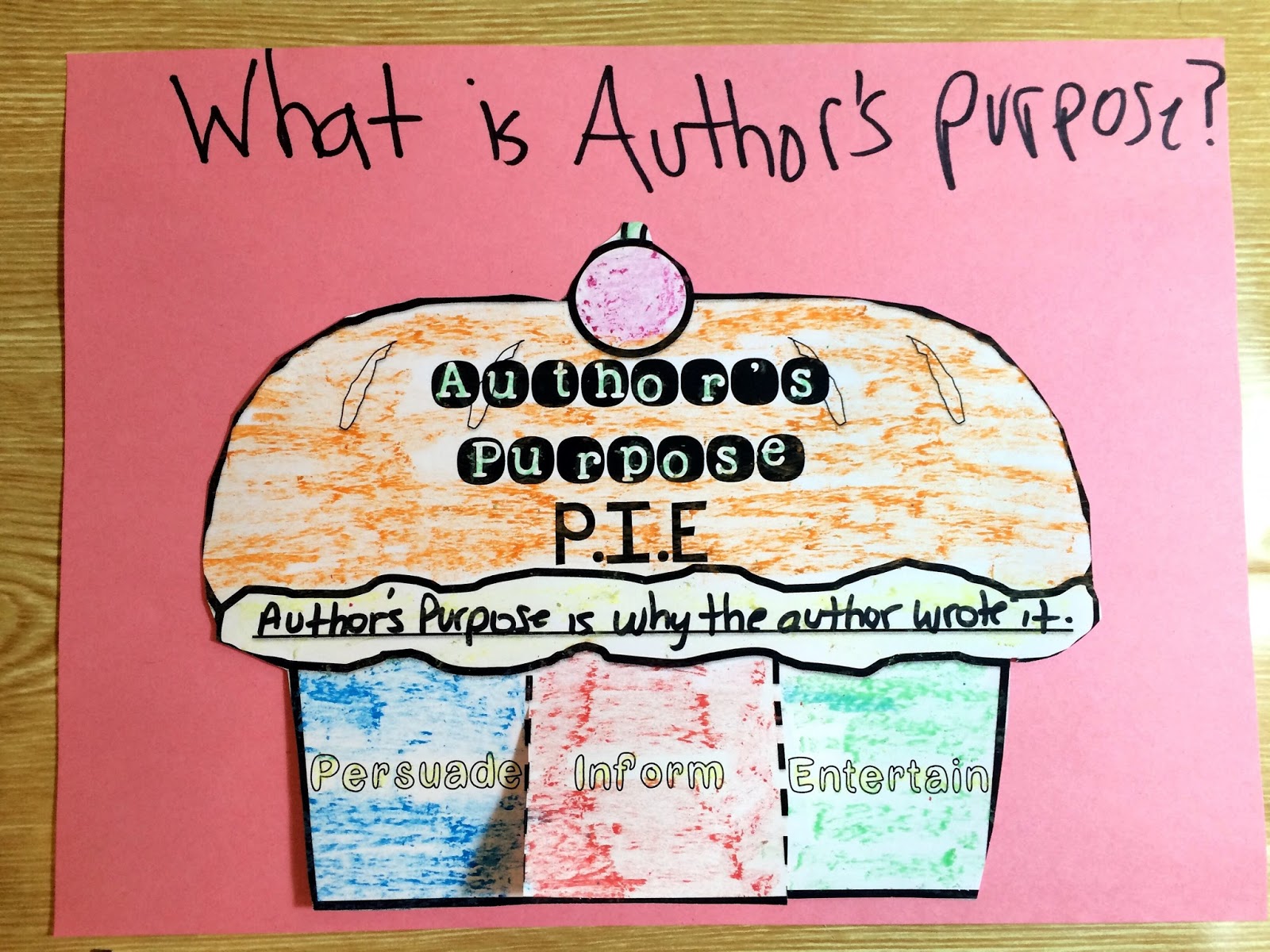 authors purpose online activity