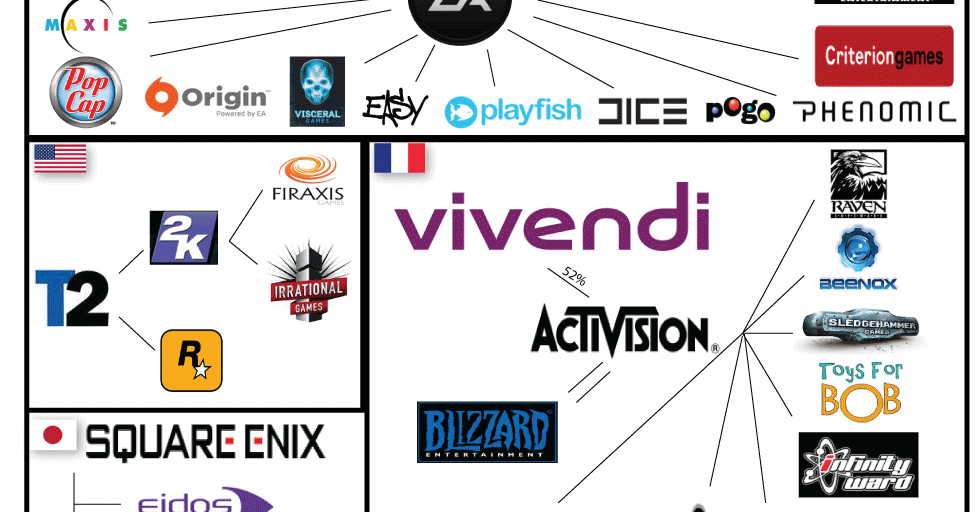 The Computer Gamer Who owns Who? PC Gaming Companies