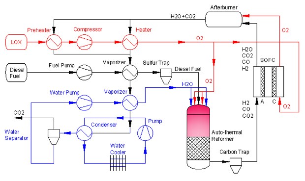 Simplified%2BLayout%2Bof%2BDiesel%2BFuel%2BProcessing%2BEquipment%2B%2528DFATR-SOFC%2529.jpg