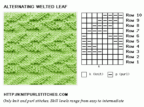 Knit and Purl. Flat knitting. Alternating Welted Leaf stitch