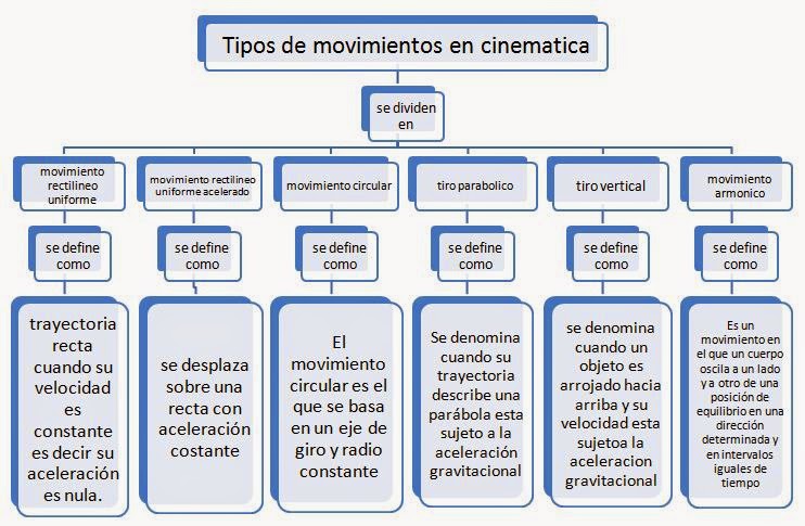 movimiento rectilíneo uniforme y movimiento uniforme acelerado : mayo 2015