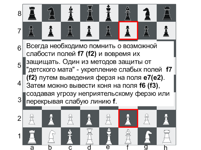 позиции в шахматах мат в 1 ход. ход белых. защита пешками в шахматах. детский мат в шахматах защита. детский мат в шахматах в 4 хода.
