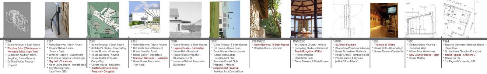 medieval architecture timeline medieval architecture timeline