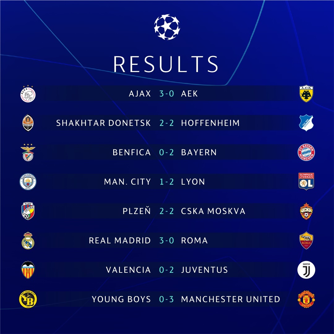 champions league 2018 results
