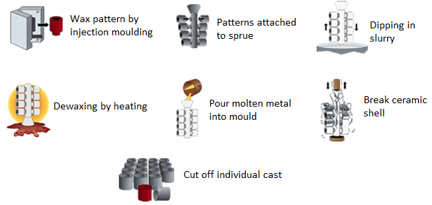 Investment Casting Tolerance Chart