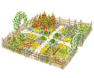 Huerto Urbano: Ideas para diseñar un huerto