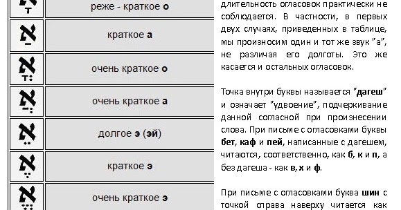 огласовки в иврите таблица. иврит алфавит огласовки. огласовки в иврите таблица. иврит алфавит огласовки. огласовки в иврите.