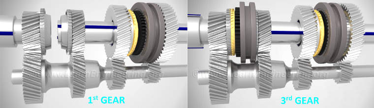 power flow in automobile