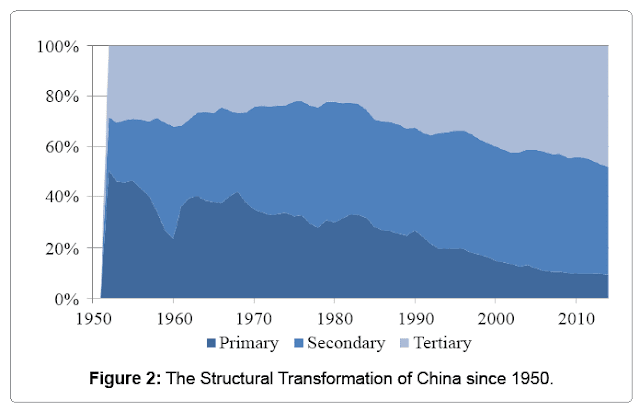 The Pancake Theory - The Role of SOEs in the Chinese Growth Miracle