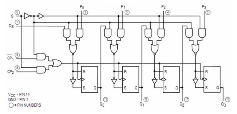verilog code for shift register IC7495