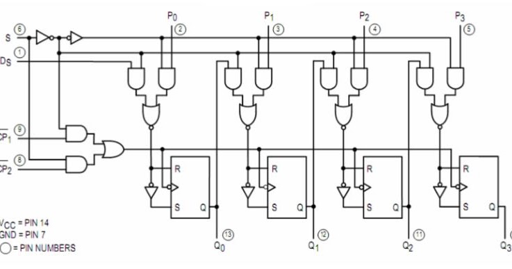 verilog code for shift register IC7495