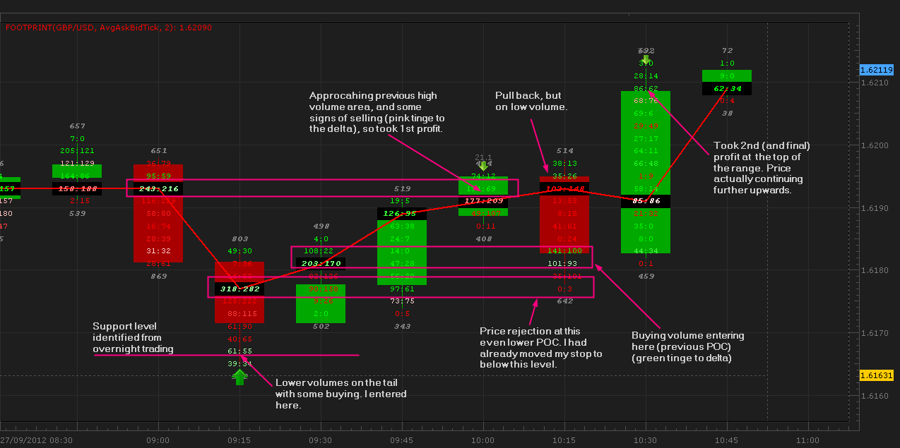 Poc Charting