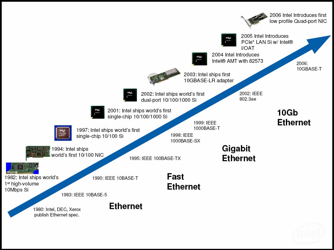 метод доступа ethernet схема. 2 технология ethernet. 2 технология ethernet. базовые технологии локальных сетей ethernet. распространенные типы сетей ethernet.
