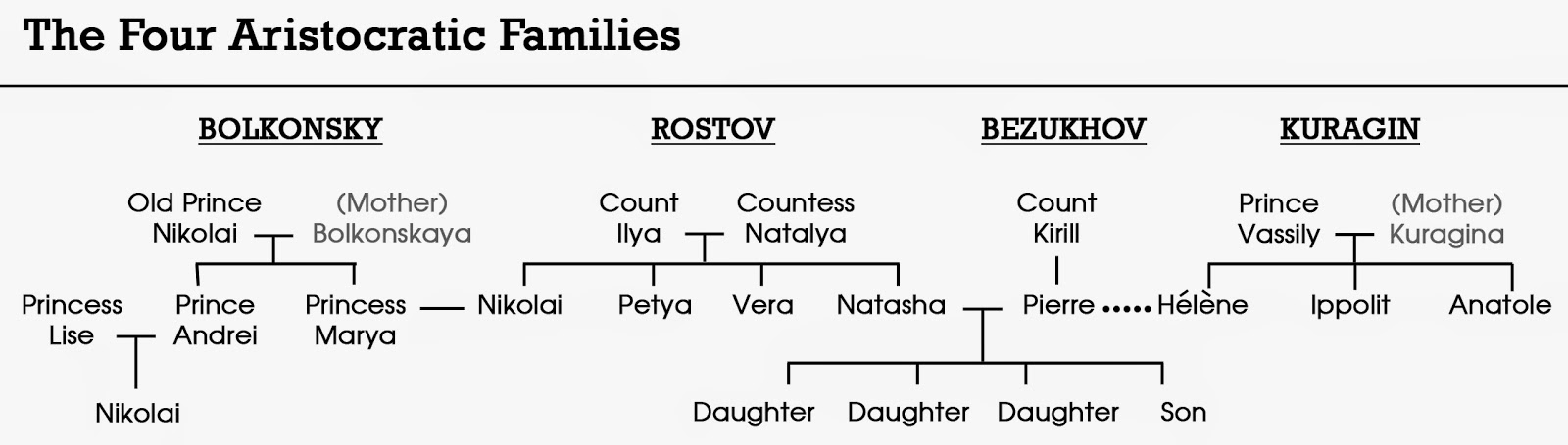 Схема персонажей войны и мира