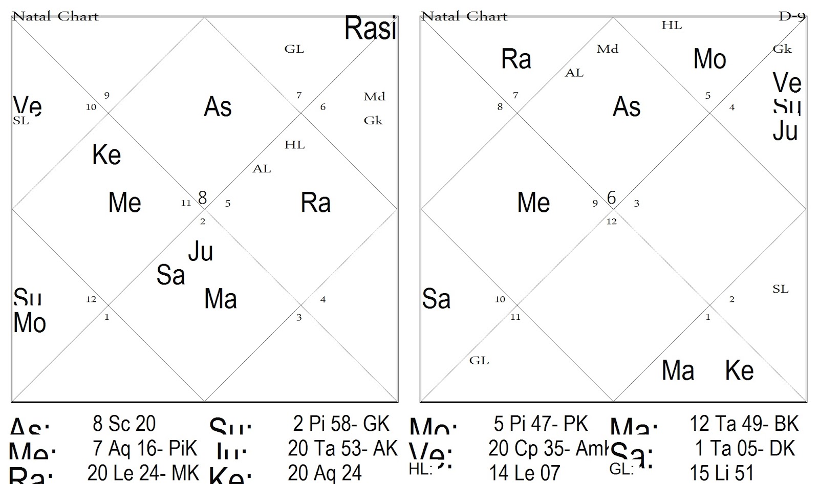 Рассчитать Матрицу Судьбы Онлайн По Ведической Астрологии