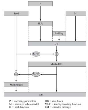 Схема алгоритма rsa. Блок схема RSA шифрования. Алгоритм OAEP. Моделирование RSA-шифрования в MS Еxcel. Атаки на RSA метод ферма.