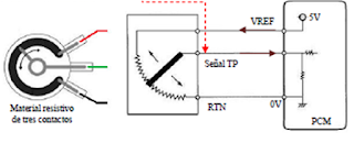 esquema electrico del sensor TPS y señales