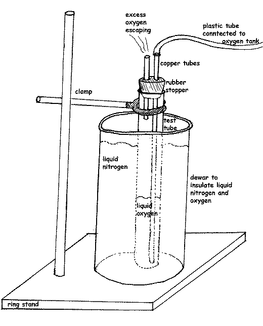 KnowCrazy.com: Can We Drink Liquid Oxygen?
