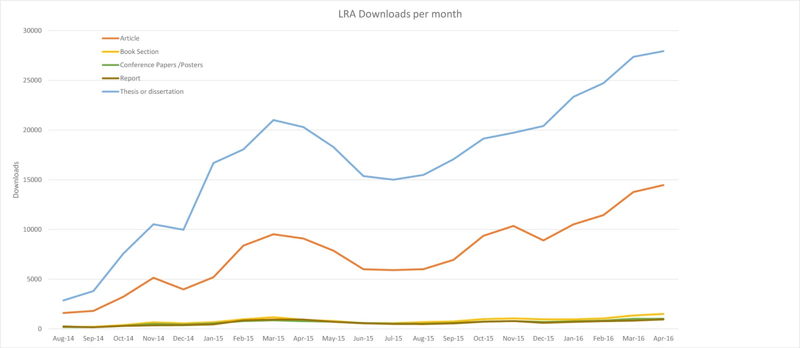 University of leicester library database image