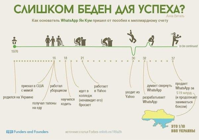 найти свое дело найти свое дело
