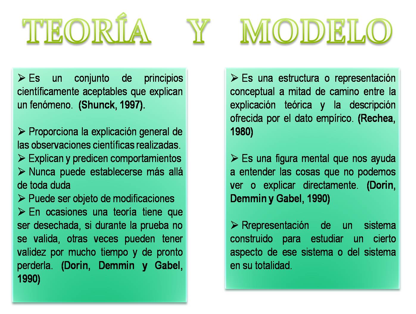 Opiniones de Teoría de modelos Opiniones de Teoría de modelos