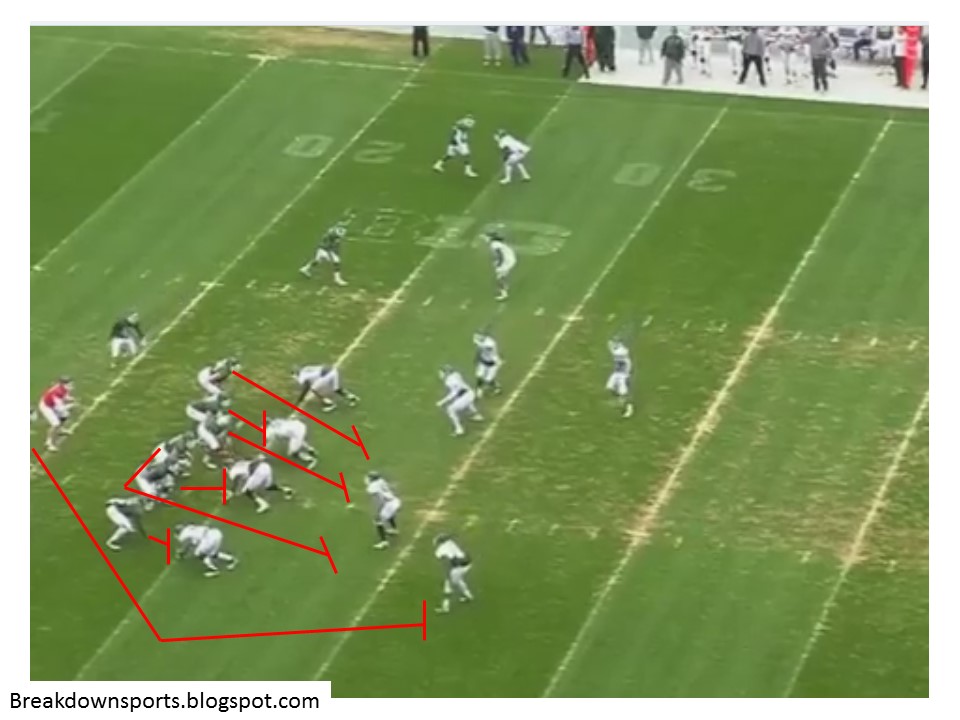 Inside the Playbook Michigan State Pin and Pull