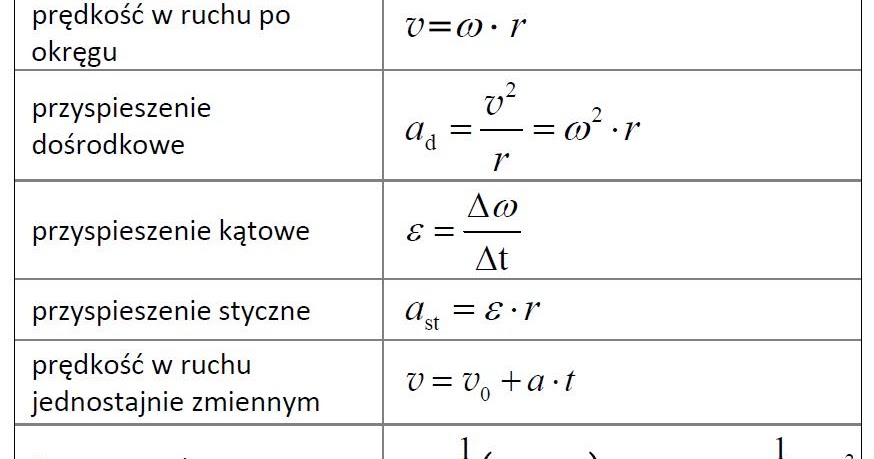 Wszystkie Wzory Z Fizyki 7 Klasa Tropiciele i Odkrywcy: klasa 7 - wzory z fizyki