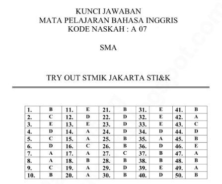 View Soal Dan Kunci Jawaban Usbn Bahasa Inggris Sekolah Dasar 2018 PNG