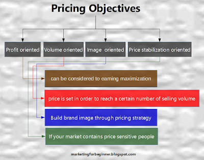 a goal of pricing strategy