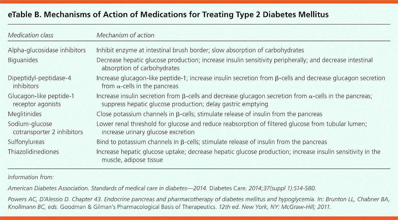 Insulin Brand Names Brand Choices