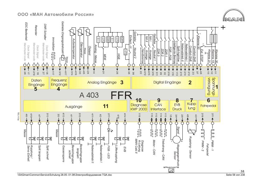 MAN TGA Электрооборудование и электрические схемы: Автозапчасти и ...