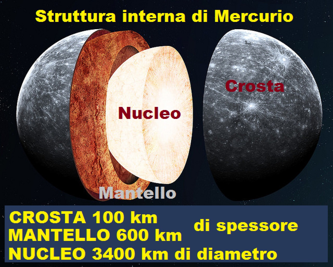SCHEDE ASTRONOMIA IL MERCURIO TOSCANA FUTURA SCHEDE ASTRONOMIA IL MERCURIO TOSCANA FUTURA