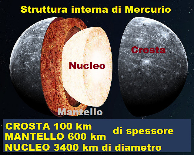 CAPITAN FUTURO MERCURIO, IL PIU' VICINO