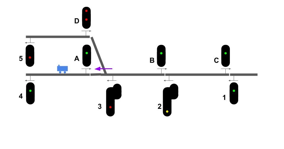 Deux réseaux modulaires en N Petit rappel de signalisation