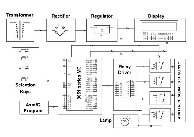 ELECTRONICS PROJECT (MALAYSIA): AUTO POWER SUPPLY CONTROL FROM 4