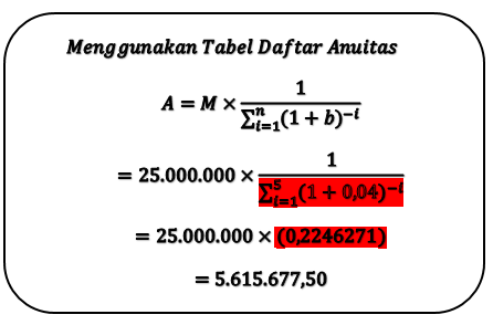 Pembahasan Lengkap Bunga Anuitas Beserta Tabel Anuitas